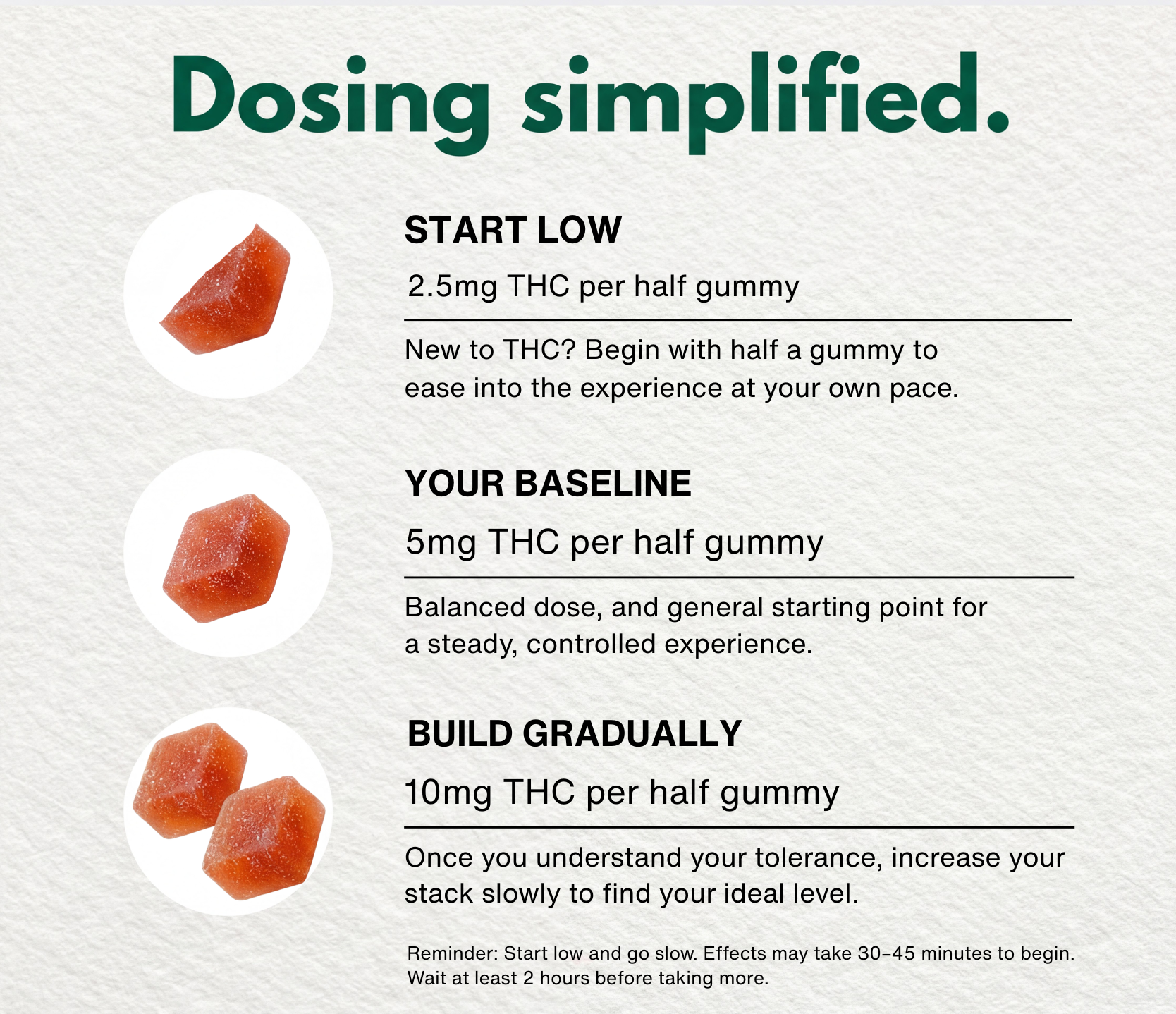 Daily Lift Made Easy Base