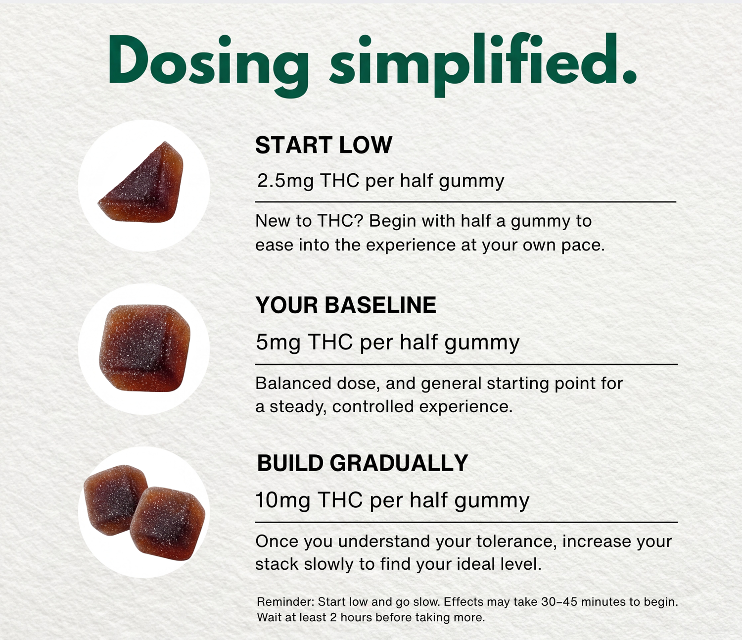 Daily Lift Made Easy - Hybrid